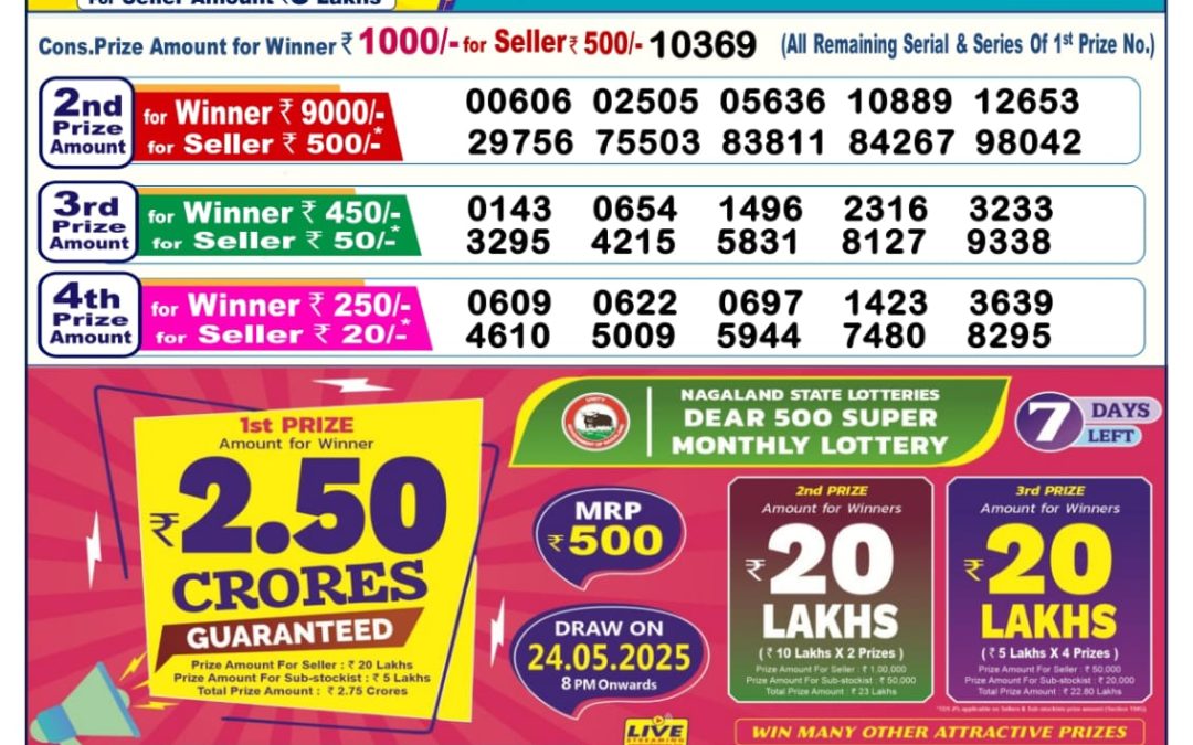 Dear Lottery Result 6 p.m.