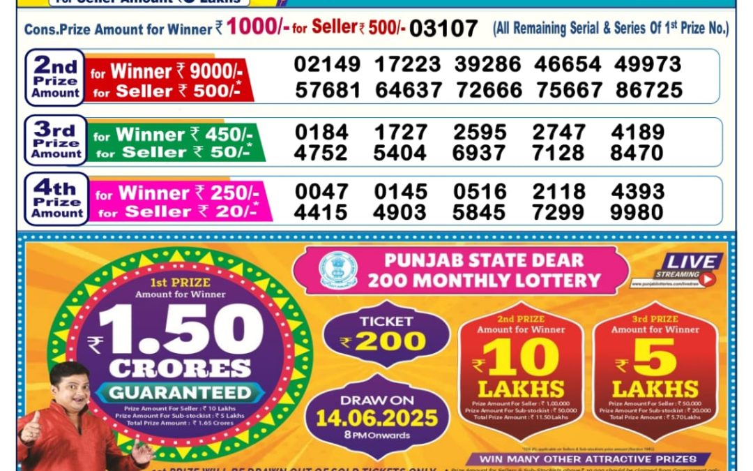 Dear Lottery Result 6 p.m.