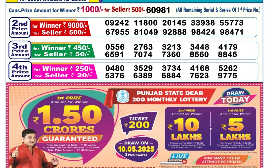 Dear Lottery Result 6 p.m.