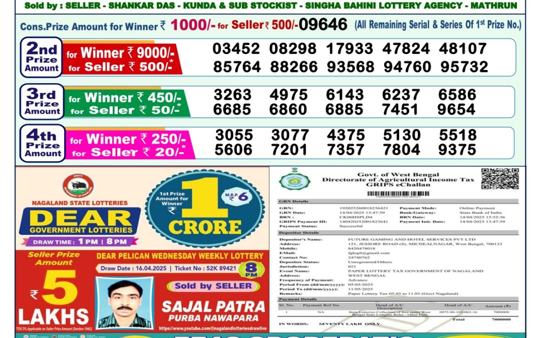 Dear Lottery 1 p.m. Result