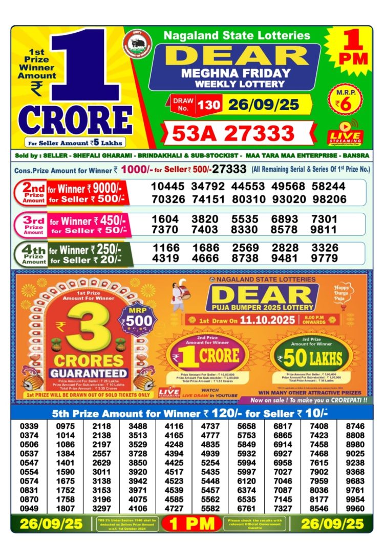 Dear Lottery Sambad Today 26.09.25 1:00 PM | Nagaland State Lottery
