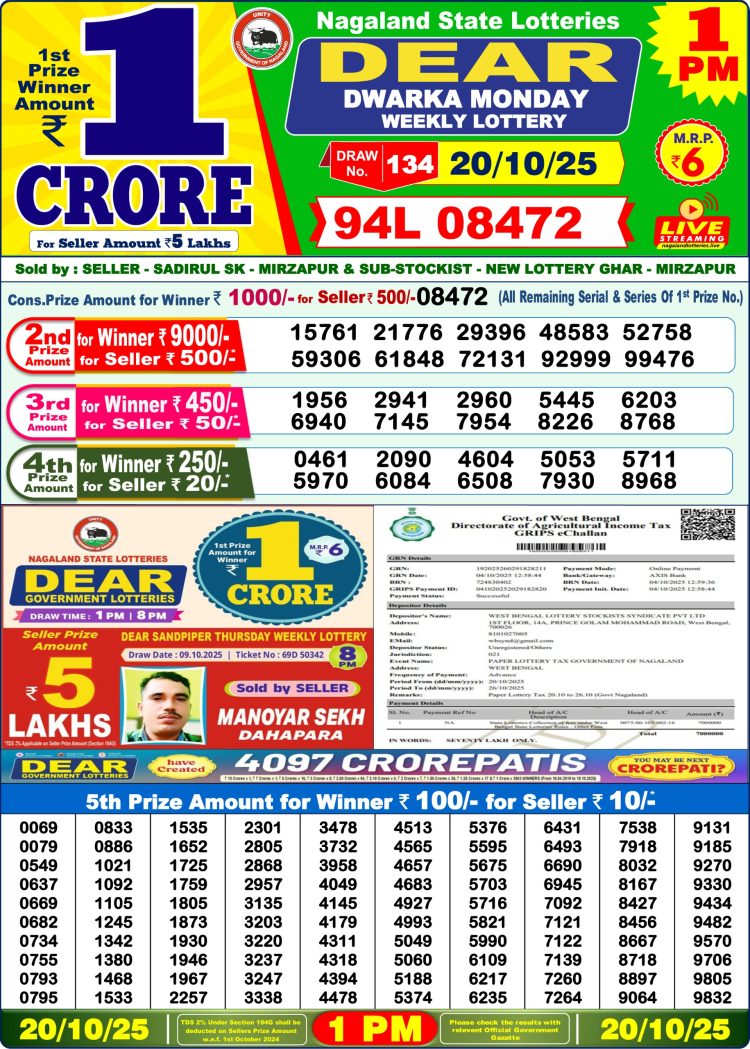 Nagaland Lottery Sambad Today 20.10.25 1:00 PM |Dear Lottery
