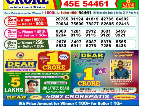 Nagaland Lottery Sambad Today 25.10.25 1:00 PM |Dear Lottery