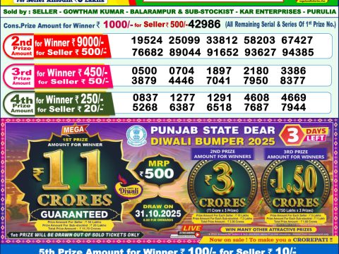 Nagaland Lottery Sambad Today 28.10.25 1:00 PM |Dear Lottery