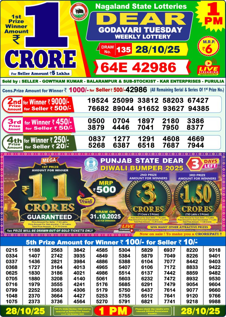 Nagaland Lottery Sambad Today 28.10.25 1:00 PM |Dear Lottery