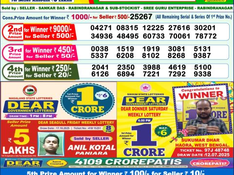 Nagaland Lottery Sambad Today 31.10.25 1:00 PM |Dear Lottery