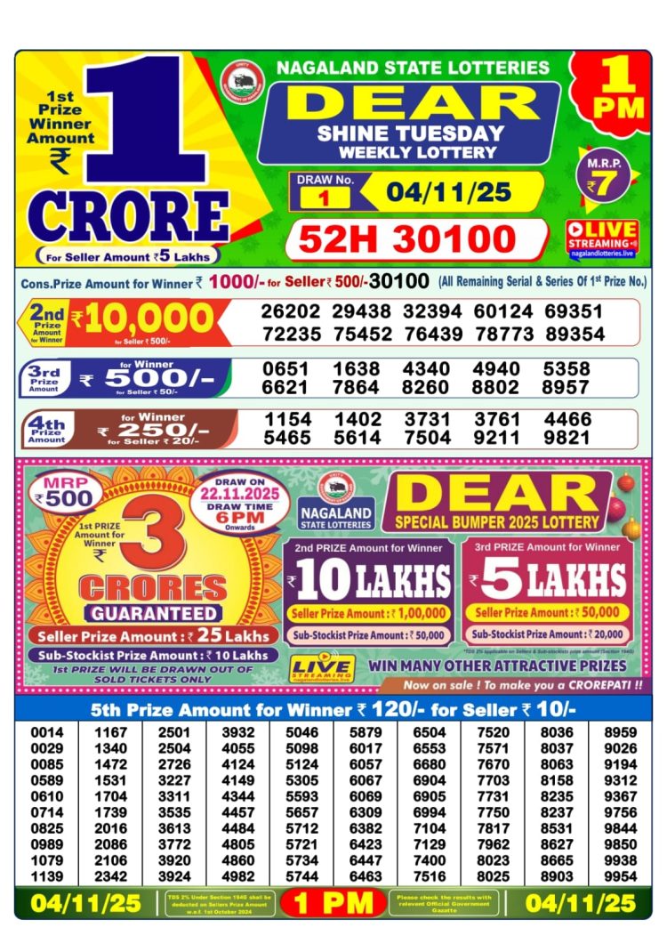 Nagaland Lottery Sambad Today 04.10.25 1:00 PM |Dear Lottery
