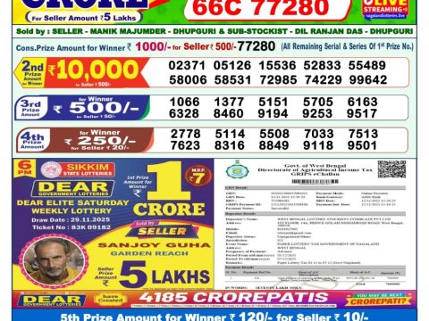 Nagaland Lottery Sambad Today 01.12.25 1:00 PM |Dear Lottery