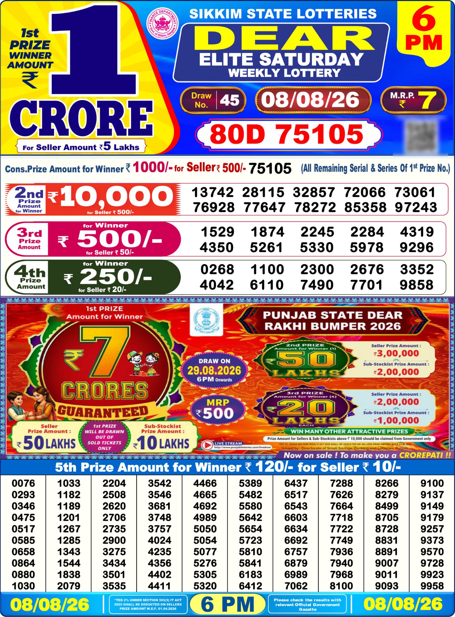 Dear Lottery 6PM Result